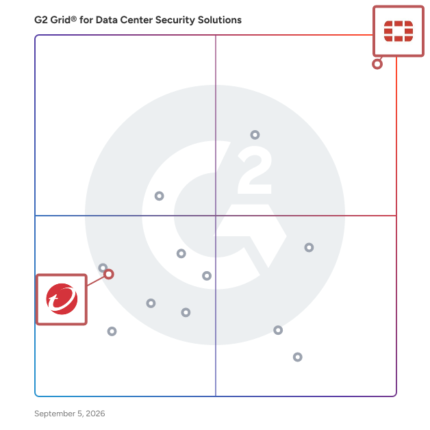 G2 Grid® for Intrusion Prevention Systems in Data Center Security Solutions, highlighting the products that define this theme