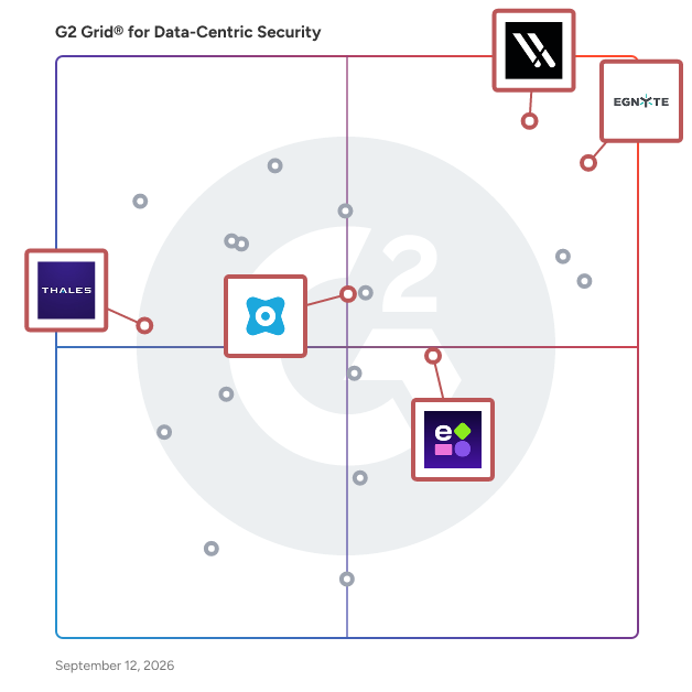 G2 Grid® for Data-Centric Security Software plotting products by satisfaction and market presence