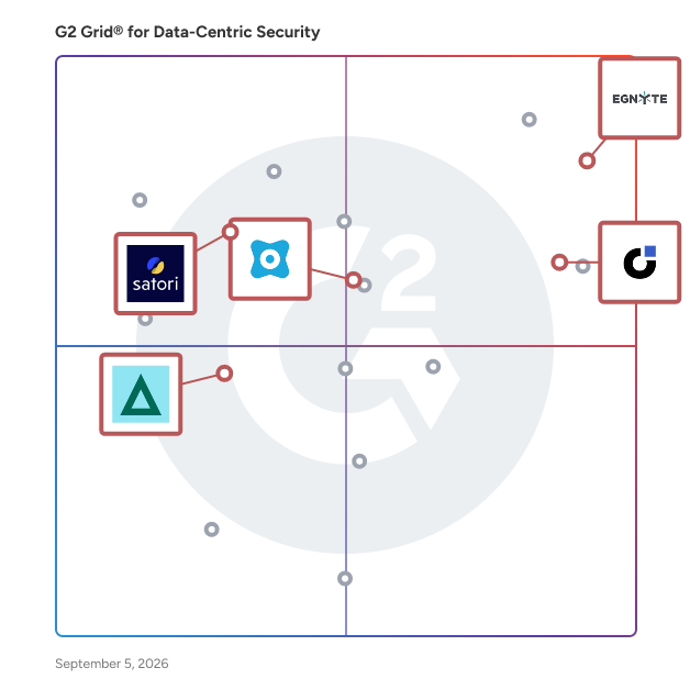 G2 Grid® for Data Governance in Data-Centric Security Software, highlighting the products that define this theme