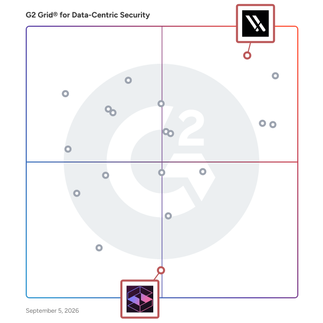 G2 Grid® for Data Loss Prevention in Data-Centric Security Software, highlighting the products that define this theme