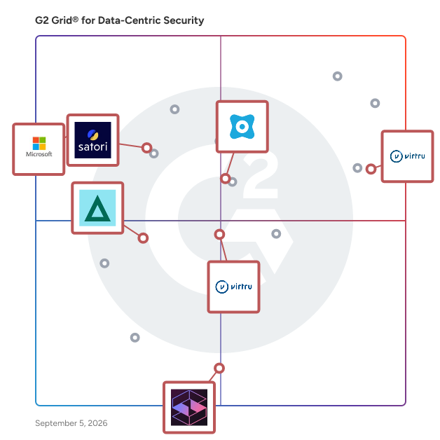 G2 Grid® for Cloud Data Security in Data-Centric Security Software, highlighting the products that define this theme