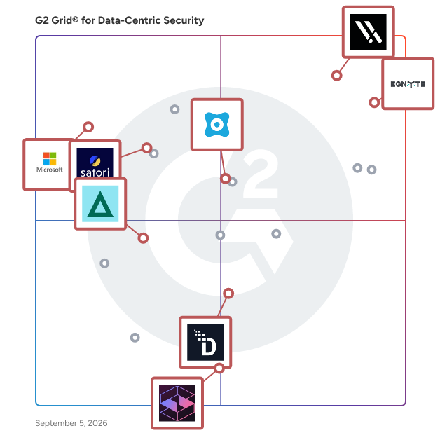 G2 Grid® for Sensitive Data Discovery in Data-Centric Security Software, highlighting the products that define this theme