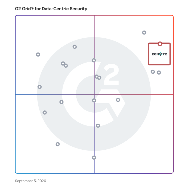 G2 Grid® for Data-Centric Security Software plotting products by satisfaction and market presence