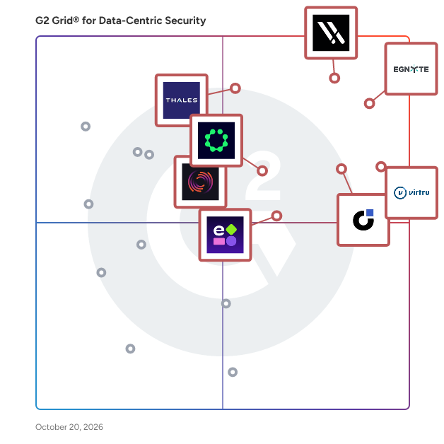 G2 Grid® for Data-Centric Security Software plotting products by satisfaction and market presence