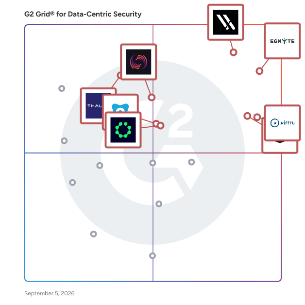G2 Grid® for Data-Centric Security Software plotting products by satisfaction and market presence