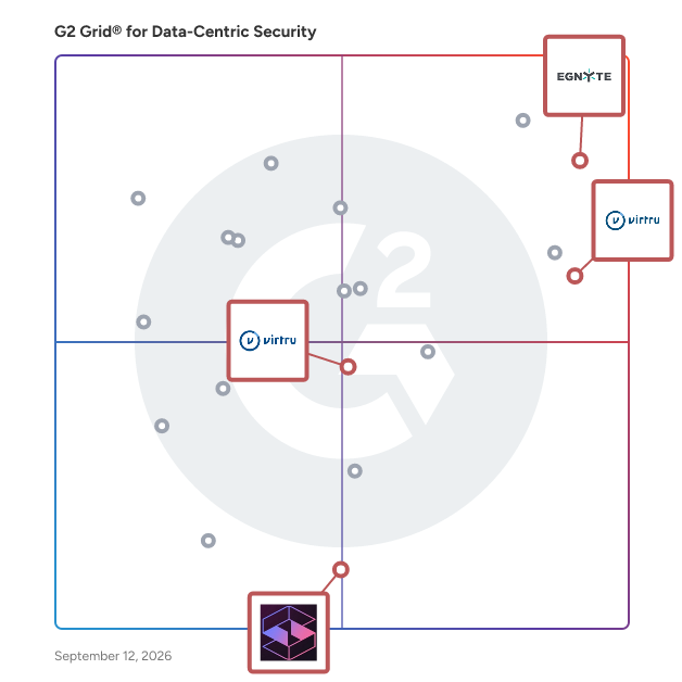 G2 Grid® for Data-Centric Security Software plotting products by satisfaction and market presence