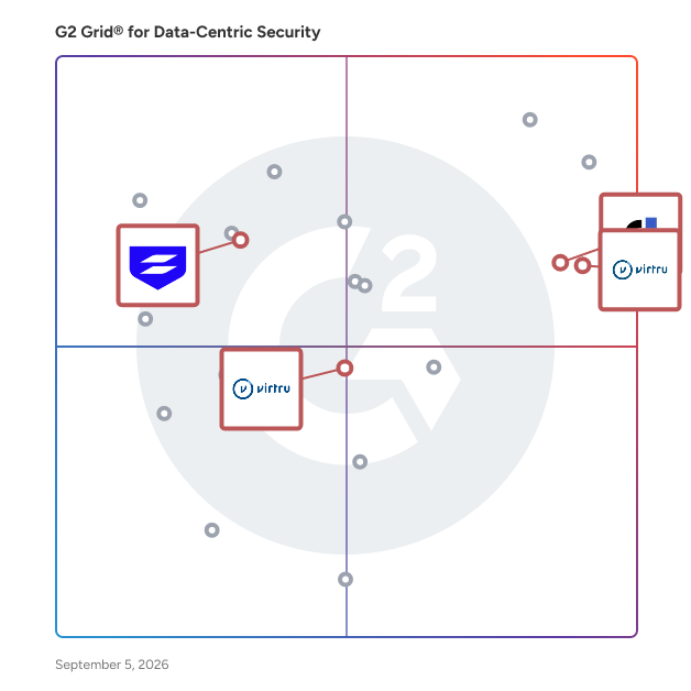 G2 Grid® for Encryption in Data-Centric Security Software, highlighting the products that define this theme