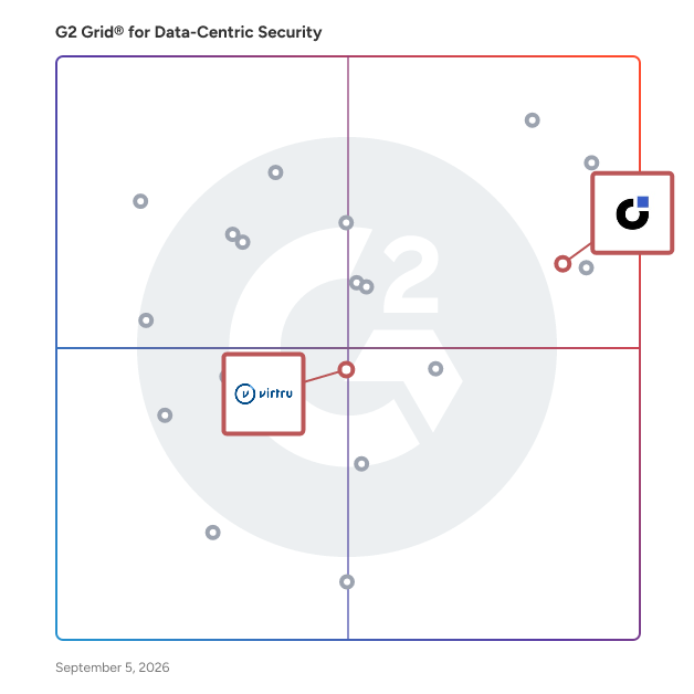 G2 Grid® for Email Security in Data-Centric Security Software, highlighting the products that define this theme