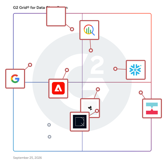 G2 Grid® for Data Clean Room Software plotting products by satisfaction and market presence