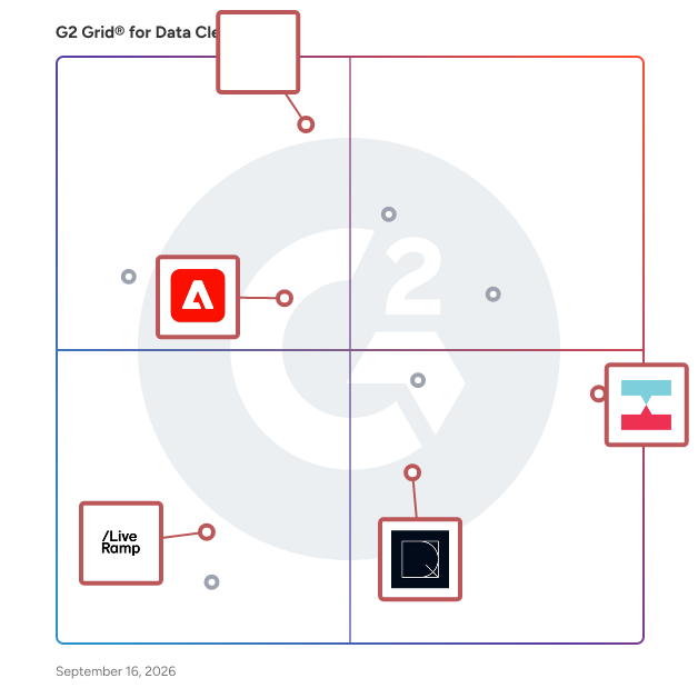 G2 Grid® for Data Collaboration Platforms in Data Clean Room Software, highlighting the products that define this theme