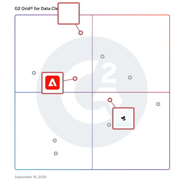 G2 Grid® for Marketing Cloud Solutions in Data Clean Room Software, highlighting the products that define this theme