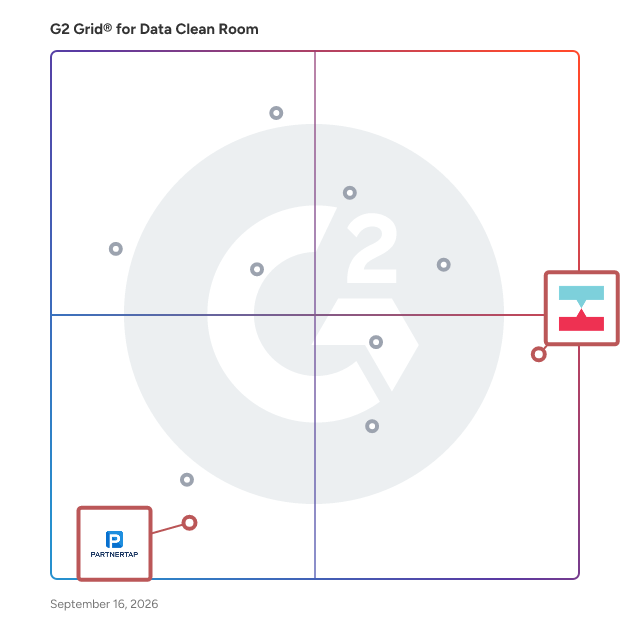 G2 Grid® for Partner Ecosystem Orchestration in Data Clean Room Software, highlighting the products that define this theme