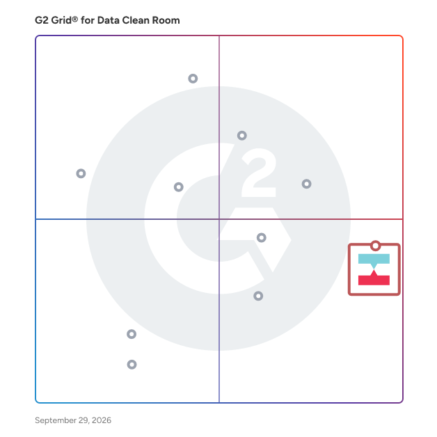 G2 Grid® for Data Clean Room Software plotting products by satisfaction and market presence