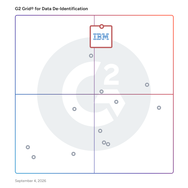 G2 Grid® for Data De-Identification Tools plotting products by satisfaction and market presence