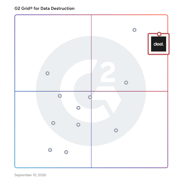 G2 Grid® for Data Destruction Software plotting products by satisfaction and market presence