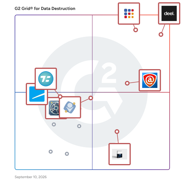 G2 Grid® for Data Destruction Software plotting products by satisfaction and market presence
