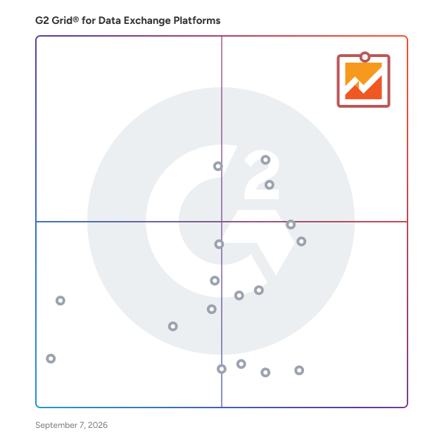 G2 Grid® for Data Exchange Platforms plotting products by satisfaction and market presence