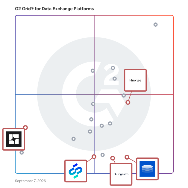 G2 Grid® for AI-Powered Data Automation in Data Exchange Platforms, highlighting the products that define this theme