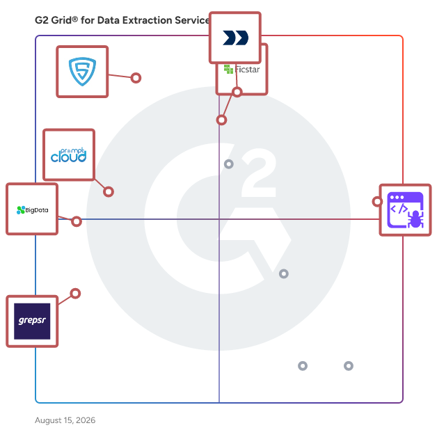 G2 Grid® for Market Research and Analytics in Data Extraction Services, highlighting the products that define this theme