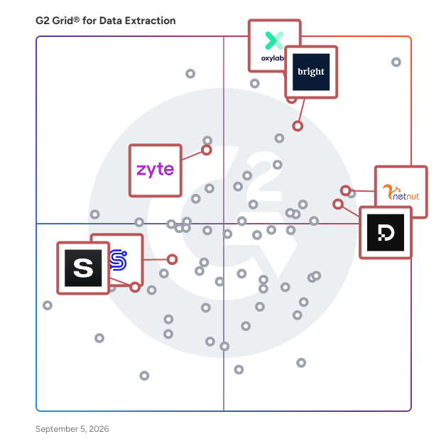 G2 Grid® for Proxy Networks in Data Extraction Tools, highlighting the products that define this theme