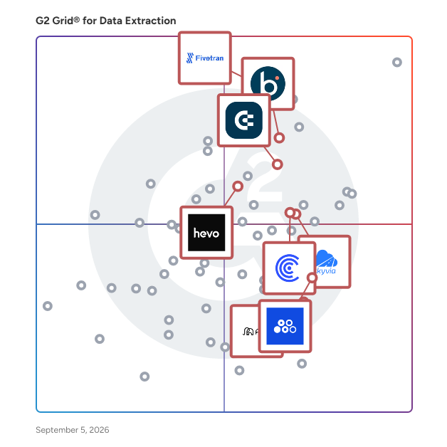 G2 Grid® for ETL Tools in Data Extraction Tools, highlighting the products that define this theme