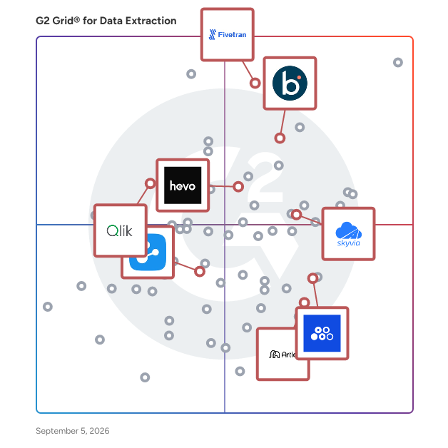 G2 Grid® for Data Replication in Data Extraction Tools, highlighting the products that define this theme