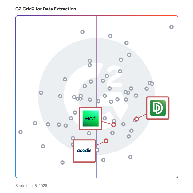 G2 Grid® for Intelligent Document Processing (IDP) in Data Extraction Tools, highlighting the products that define this theme