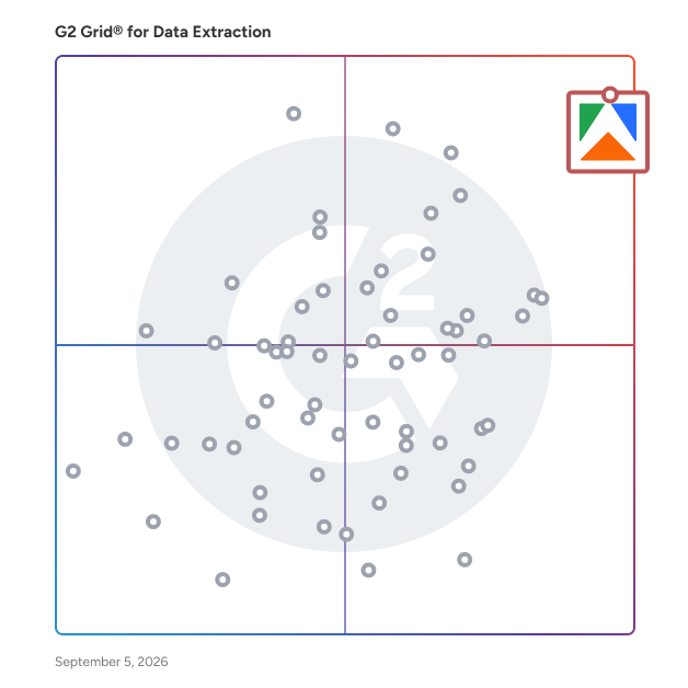 G2 Grid® for Data Extraction Tools plotting products by satisfaction and market presence