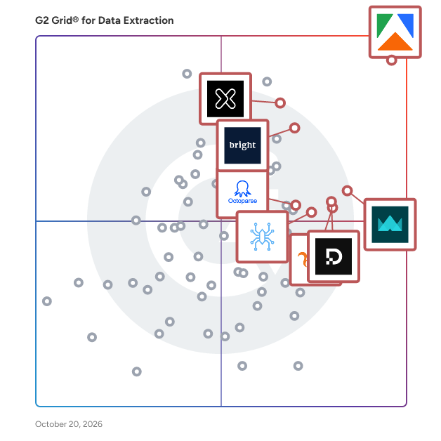 G2 Grid® for Data Extraction Tools plotting products by satisfaction and market presence