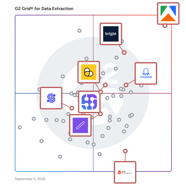 G2 Grid® for Web Scraping Tools in Data Extraction Tools, highlighting the products that define this theme