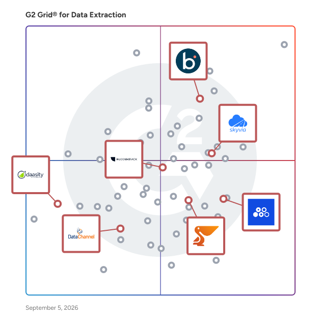 G2 Grid® for Reverse ETL in Data Extraction Tools, highlighting the products that define this theme