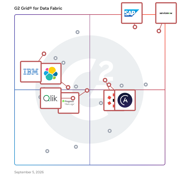 G2 Grid® for Big Data Processing in Data Fabric Software, highlighting the products that define this theme