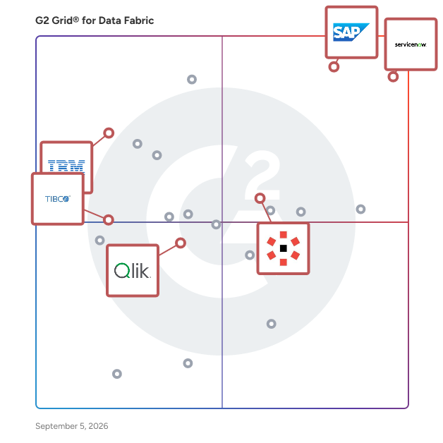 G2 Grid® for Enterprise Data Management in Data Fabric Software, highlighting the products that define this theme