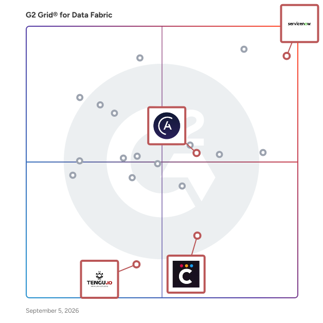 G2 Grid® for DataOps Platforms in Data Fabric Software, highlighting the products that define this theme