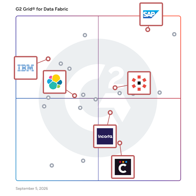 G2 Grid® for Analytics and Insights in Data Fabric Software, highlighting the products that define this theme