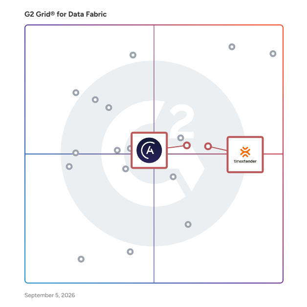G2 Grid® for Data Orchestration in Data Fabric Software, highlighting the products that define this theme