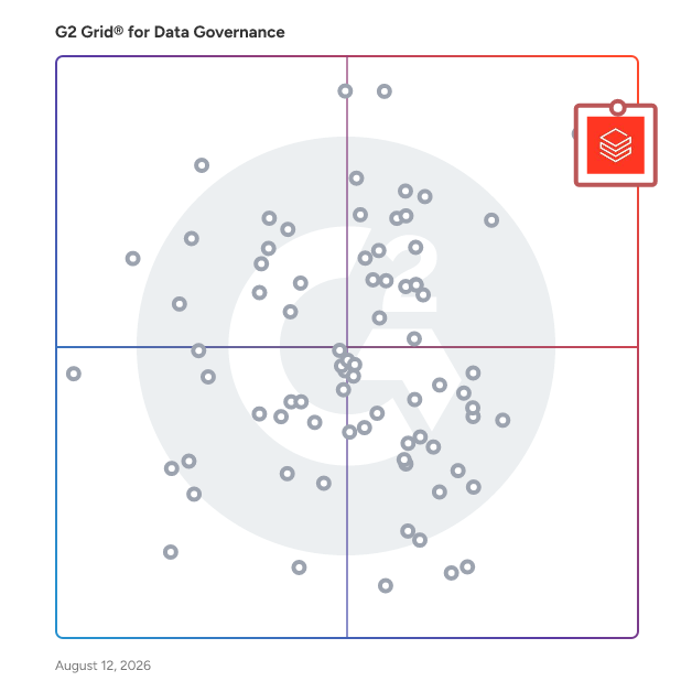 G2 Grid® for Data Governance Tools plotting products by satisfaction and market presence