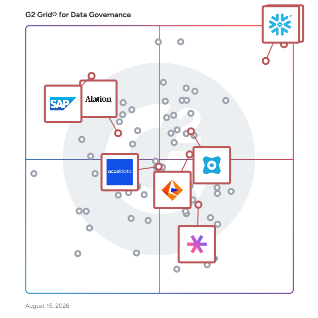 G2 Grid® for Cloud-Native Data Platforms in Data Governance Tools, highlighting the products that define this theme