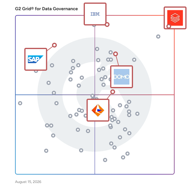 G2 Grid® for AI and Data Integration in Data Governance Tools, highlighting the products that define this theme