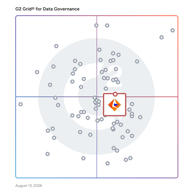 G2 Grid® for Data Cataloging and Lineage in Data Governance Tools, highlighting the products that define this theme