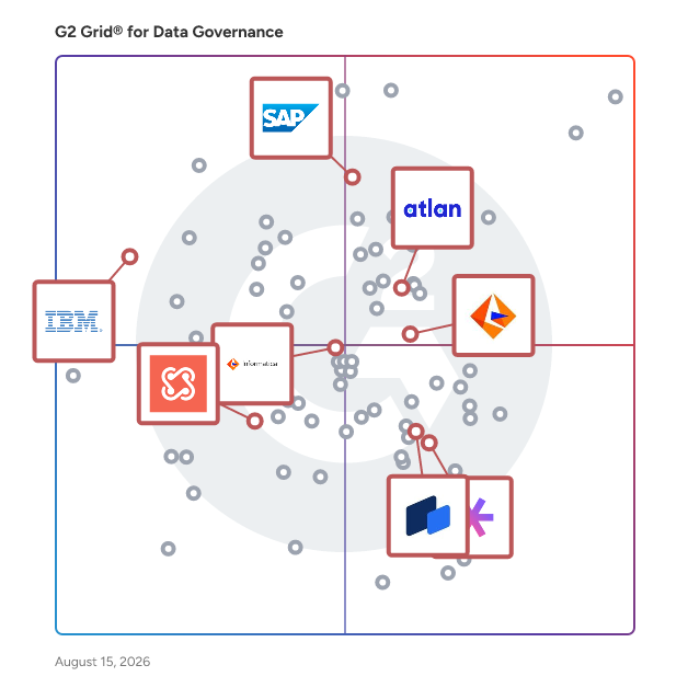 G2 Grid® for Data Cataloging and Lineage in Data Governance Tools, highlighting the products that define this theme