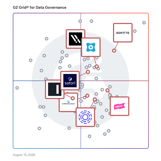 G2 Grid® for Sensitive Data Discovery and Protection in Data Governance Tools, highlighting the products that define this theme