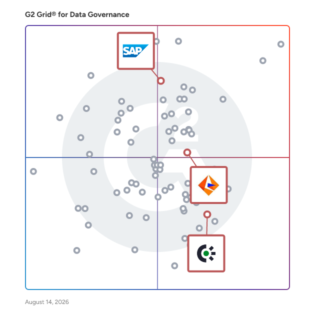 G2 Grid® for Data Quality Management in Data Governance Tools, highlighting the products that define this theme