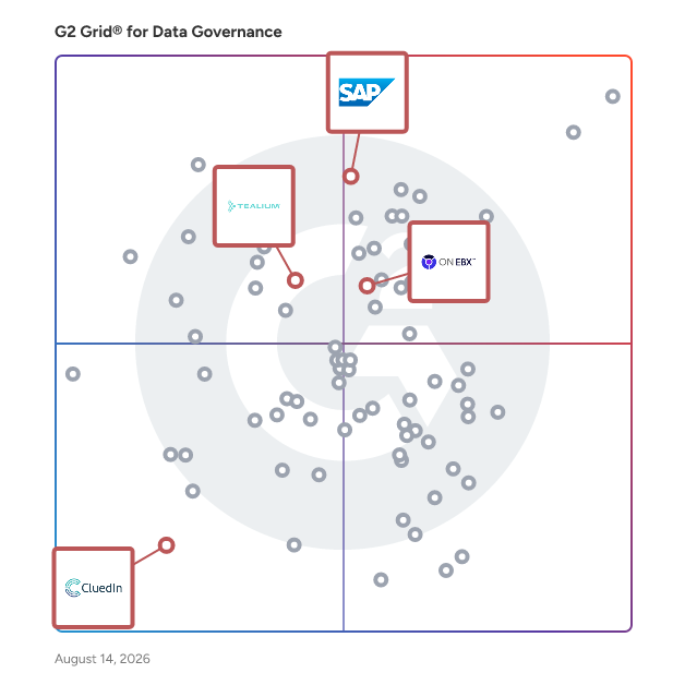 G2 Grid® for Master Data Management in Data Governance Tools, highlighting the products that define this theme