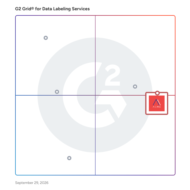 G2 Grid® for Data Labeling Services plotting products by satisfaction and market presence