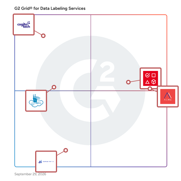 G2 Grid® for Data Labeling Services plotting products by satisfaction and market presence