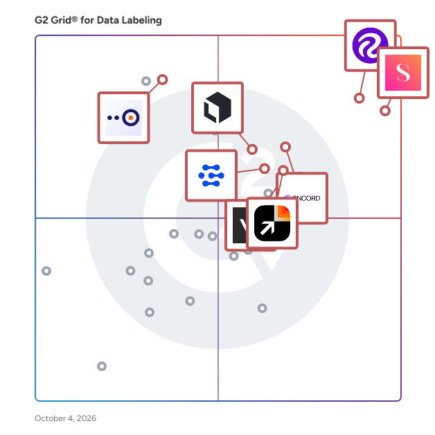 G2 Grid® for Data Labeling Software plotting products by satisfaction and market presence