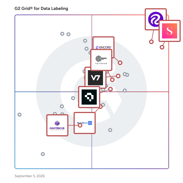 G2 Grid® for Computer Vision Labeling in Data Labeling Software, highlighting the products that define this theme