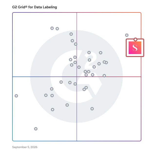 G2 Grid® for Data Labeling Software plotting products by satisfaction and market presence