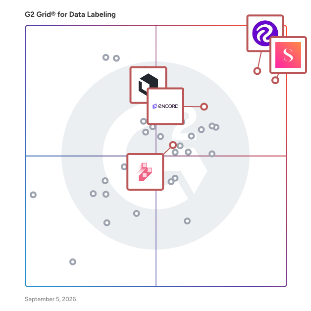 G2 Grid® for Active Learning Tools in Data Labeling Software, highlighting the products that define this theme